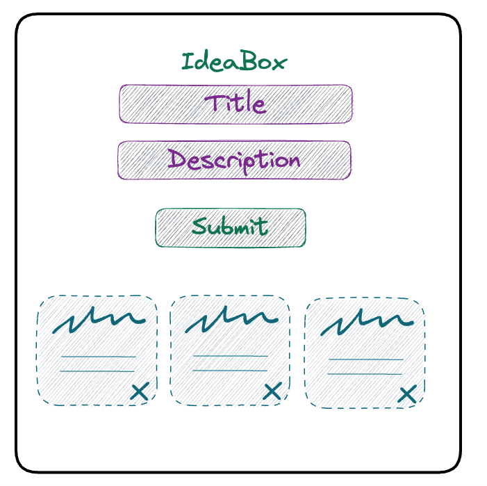 IdeaBox wireframe